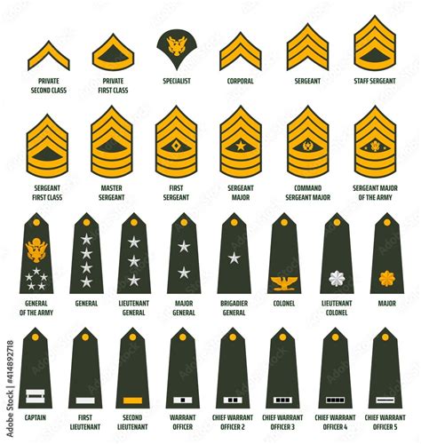 Us Army Ranks And Insignia