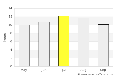 Van Nuys Weather In July 2025 United States Averages Weather 2 Visit