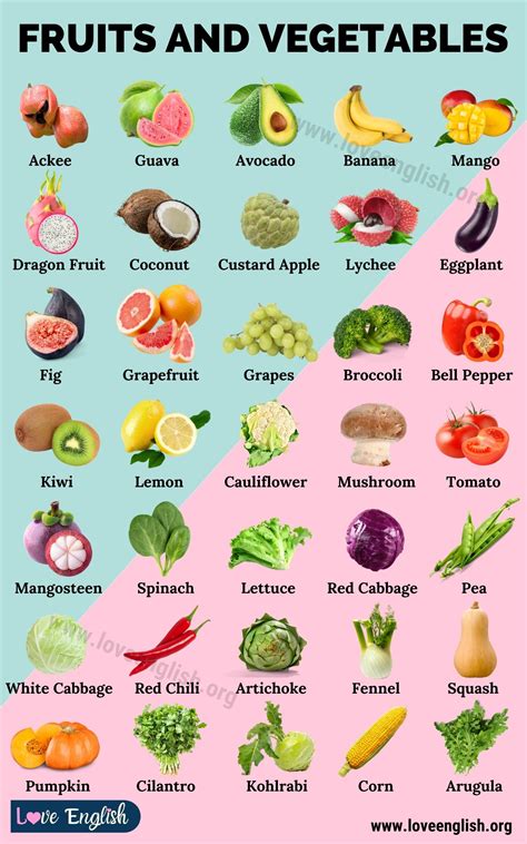 Vegetables Names With Pictures Fruits And Vegetables Pictures Name Of