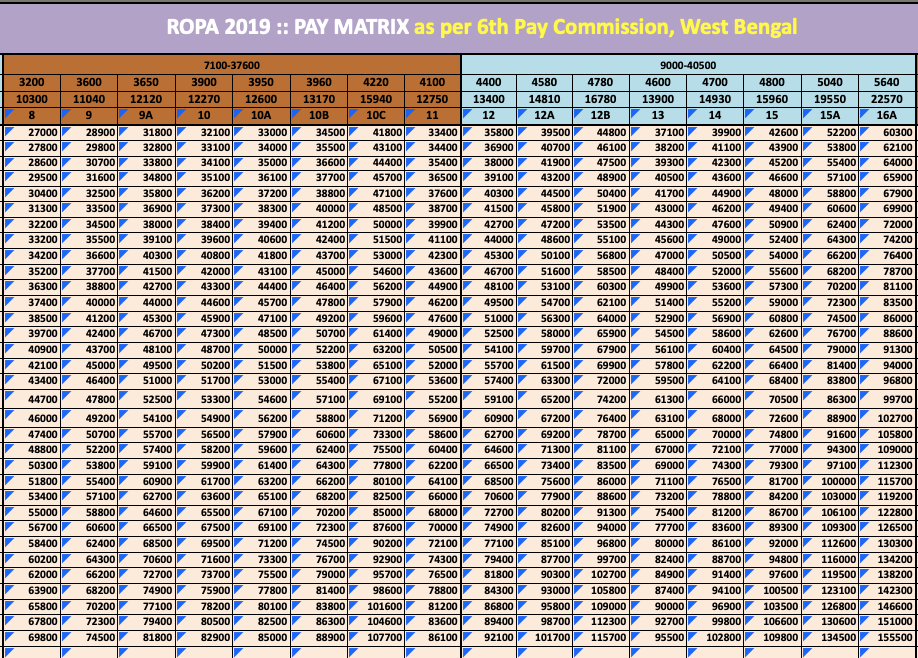 Wb Ssc High School Teacher Salary 2025 New Pay Scale Of Assistant Teachers