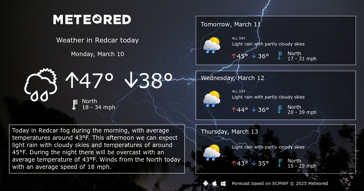 Weather For Redcar