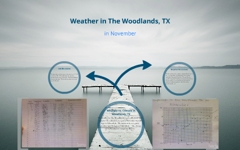 Weather In The Woodlands Texas For November By E Graham On Prezi