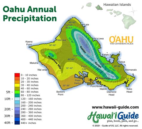 Weather Kailua Oahu Hawaii