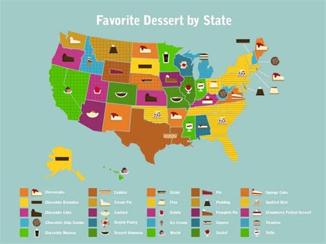 What Are The Most Popular Desserts In Each State