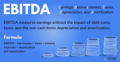 What Is Ebitda Meaning Calculation Formula And Use Cases