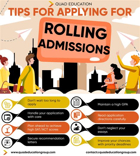 What Is Rolling Admission To College And What Are The Benefits To