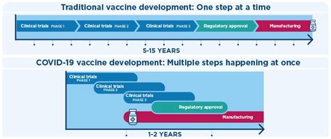 What We Know And Don T Know About The Covid Vaccine Timeline For