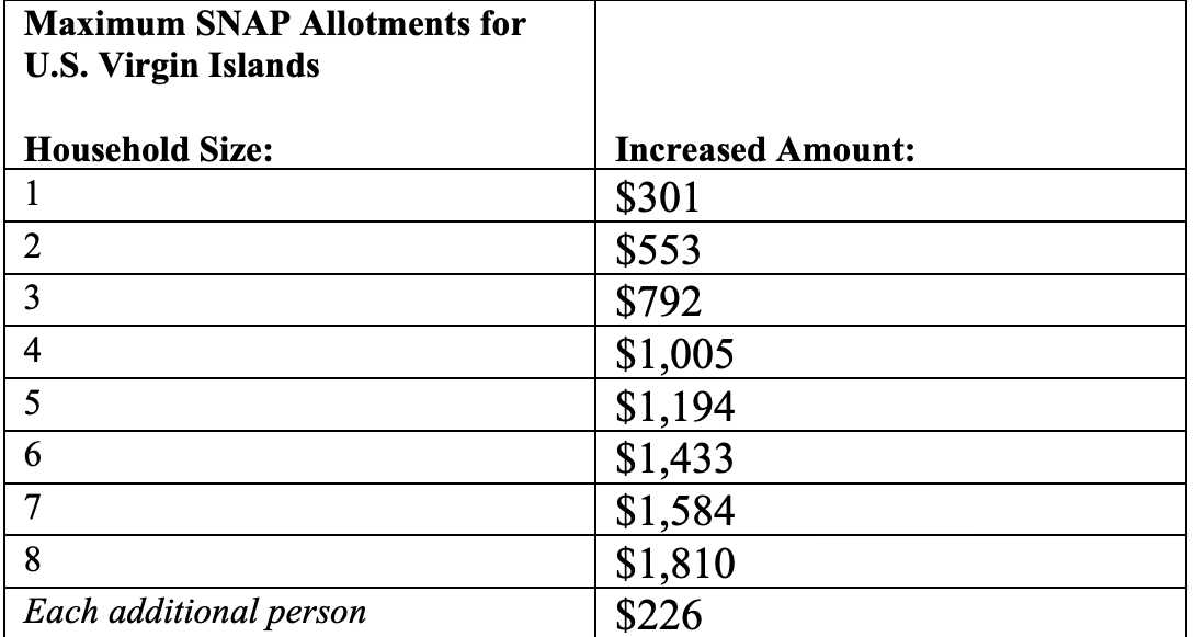 Will Food Stamps Increase In 2025 In Texas Maria S Acker