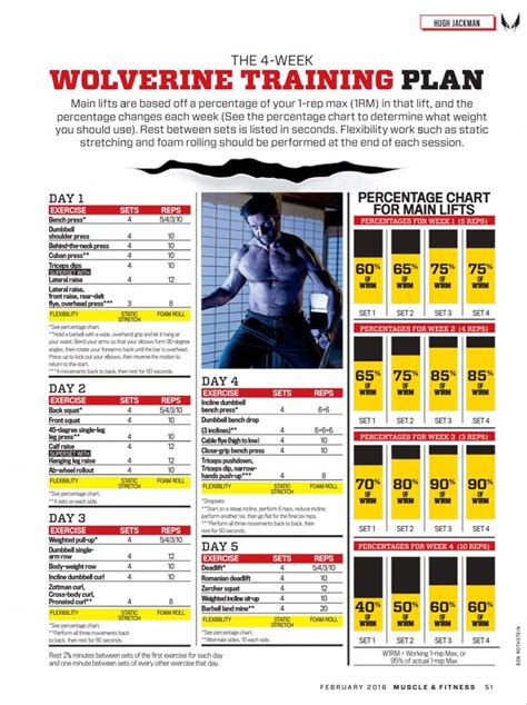 Wolverine 4 Week Training Plan Strength Workout Workout Without Gym