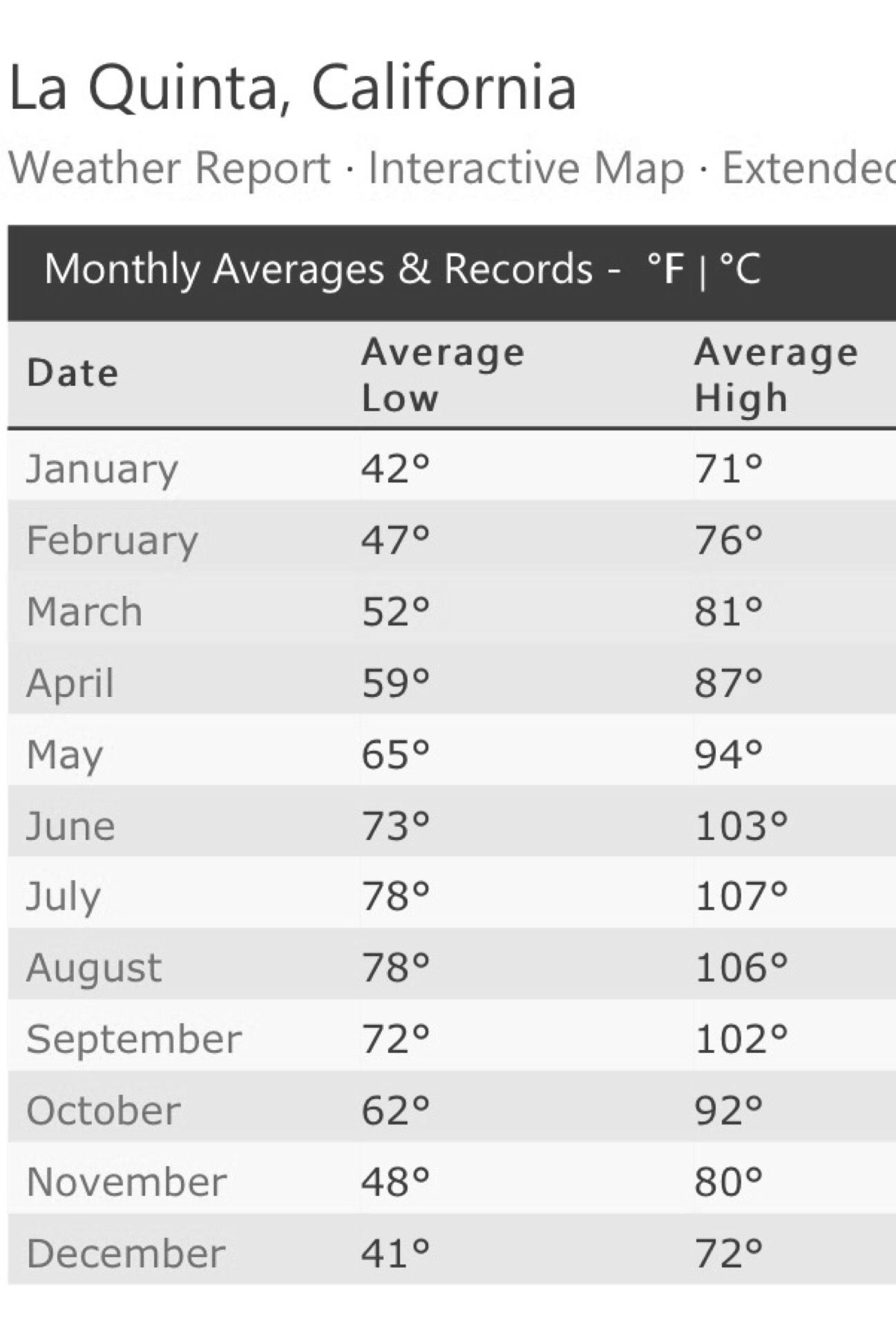 Yearly Monthly Weather La Quinta Ca