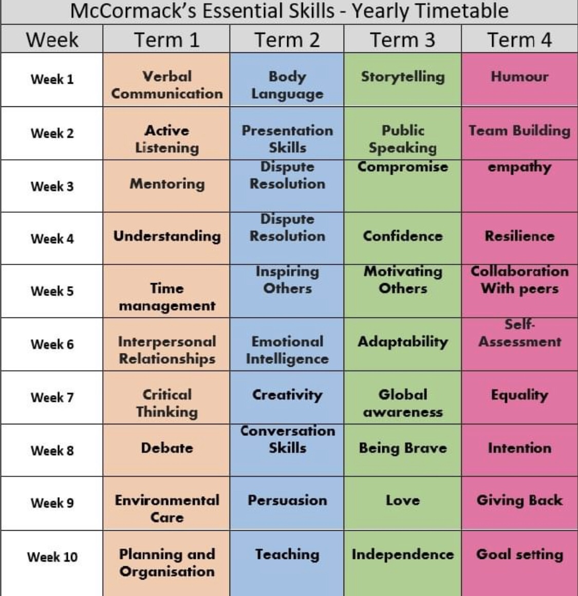 Your Guide To Teaching Essential Skills In School Gavin Mccormack