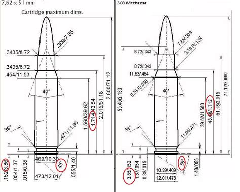 Zamienno Amunicji 308 Winchester Vs 7 62 X 51 Mm Nato